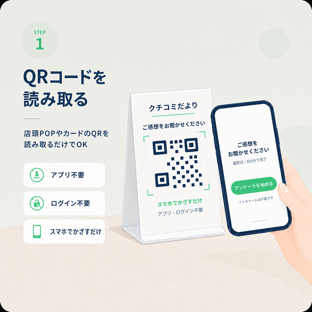 STEP 1 QRコードを読み取る